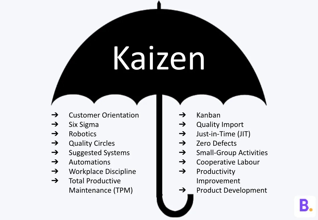 Grand kaizen codes. Кайдзен. зонтик кайдзен. система kaizen. диаграмма кайдзен.