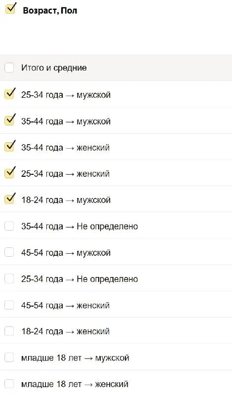 Накрутка пф яндекс. Накрутка пф яндекс. Быдлокодер пф. Программы накрутки пф. Быдлокодер обожди.