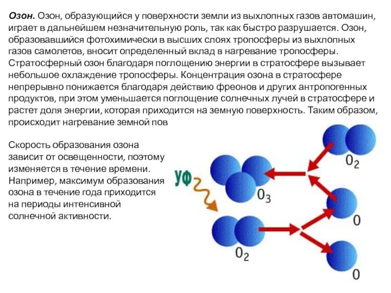 Распад озона. На что распадается Озон. Озон образуется. Период распада озона. Распад воды