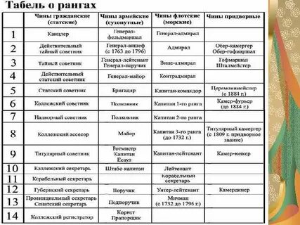 Камер юнкер табель