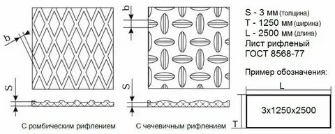 Лист рифленый мм вес