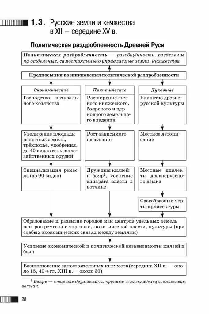 Причины раздробленности руси тест. Таблица русские земли в период раздробленности. Политическая раздробленность на Руси. Политическая раздробленность русских земель таблица. Раздробленность на Руси таблица.