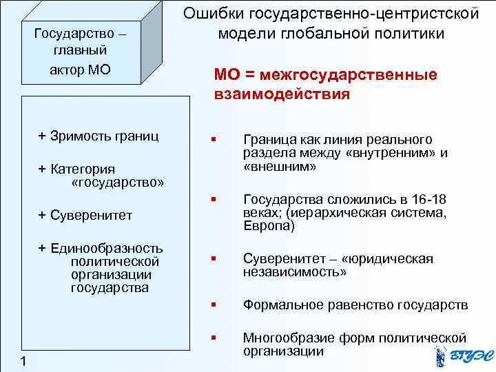 Негосударственные участники международных отношений. Теории международных отношений. Негосударственные акторы мировой политики. Предмет теории международных отношений.