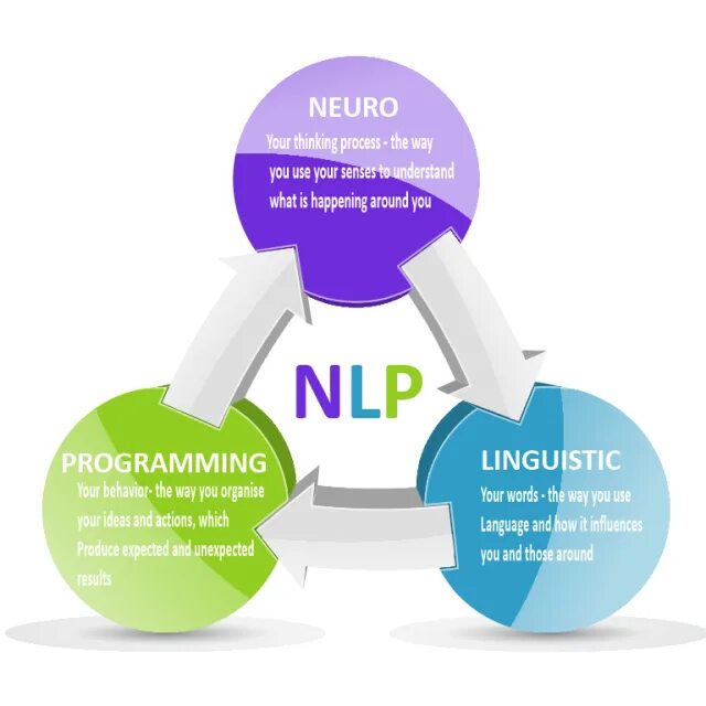 Nlp задачи