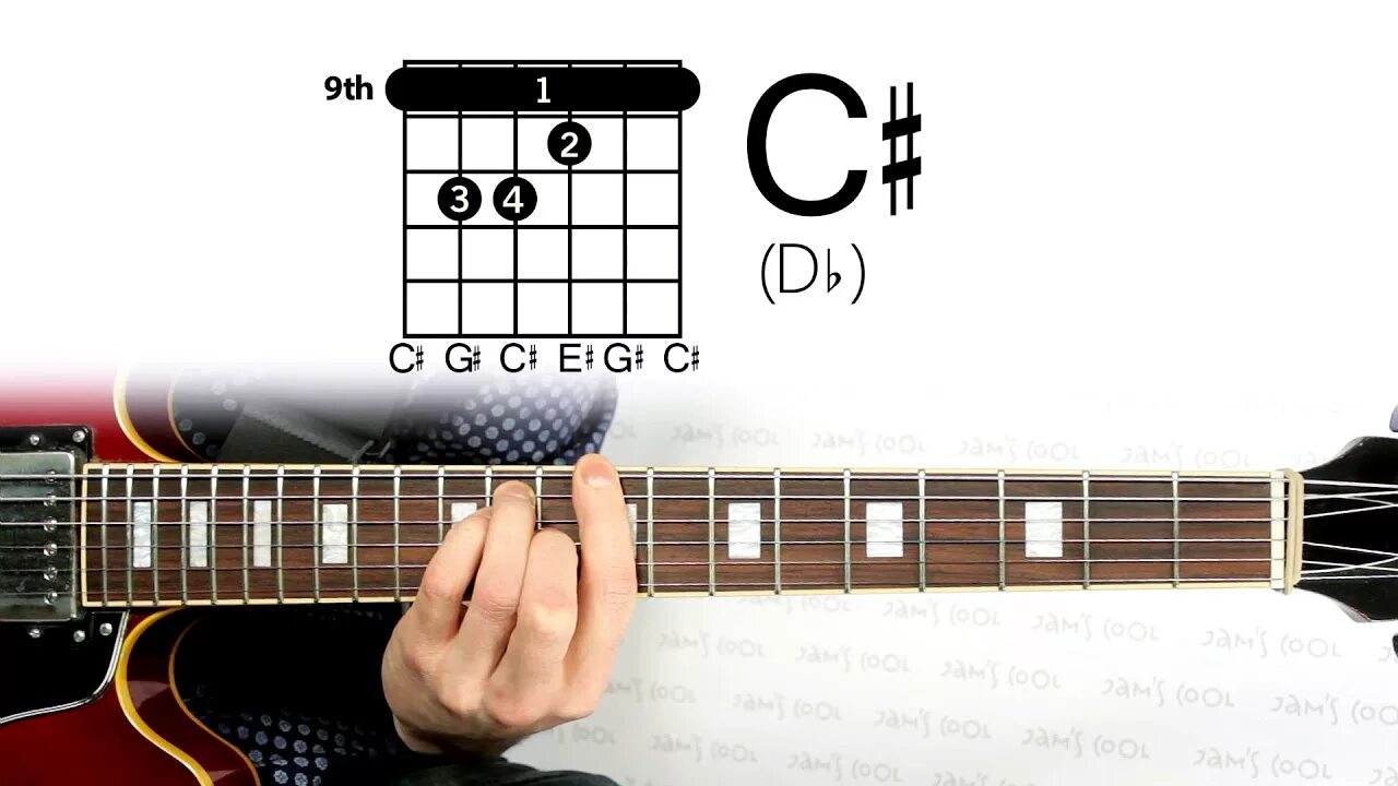 C на гитаре. С# chord. c# аккорд на гитаре. гитарный аккорд c. до диез аккорд на гитаре.
