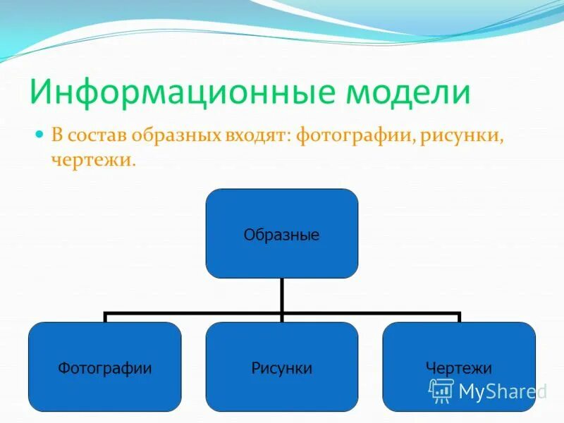 Информационными моделями называют. Образные информационные модели. Образная информационная модель. Информационные модели картинки. Информационное моделирование.