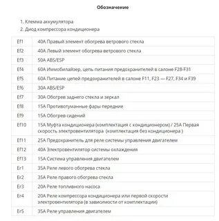 Рено сандеро степвей предохранитель заднего дворника