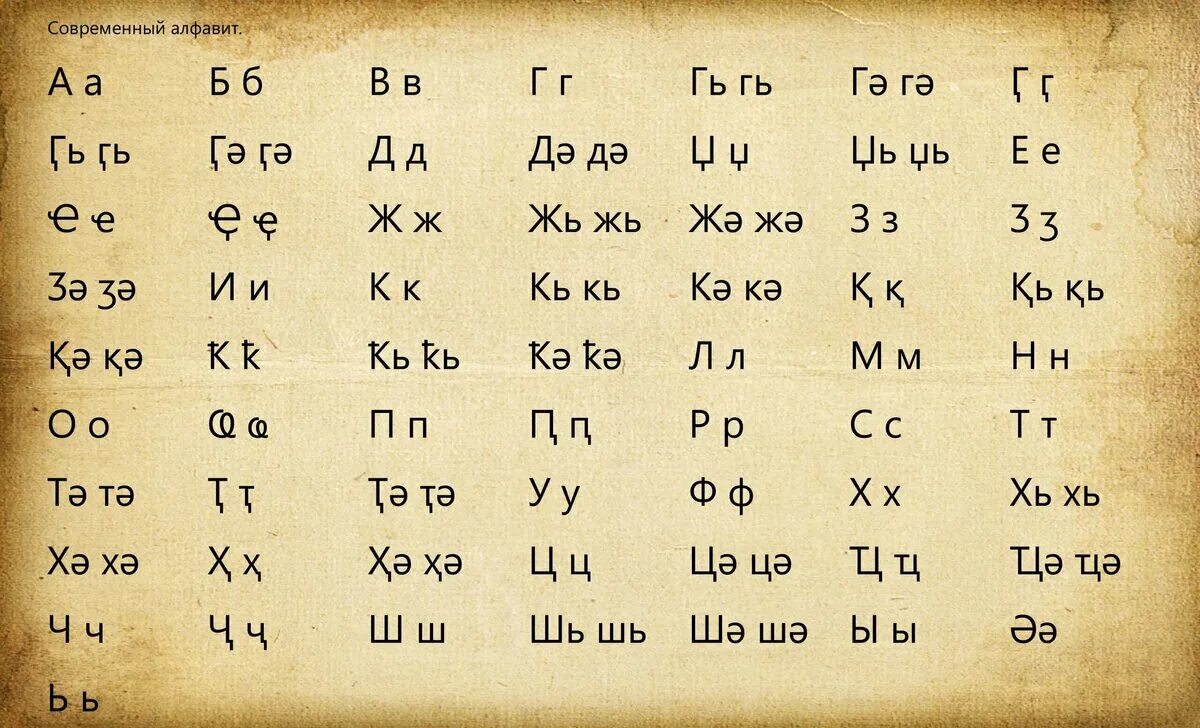 Абхазский язык алфавит. Абхазский алфавит письменными. Абхазский прописной алфавит. Абхазский язык письменность. Черкесский как пишется