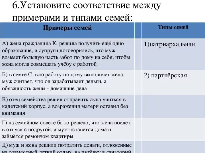 Право как социальный институт егэ обществознание план. Семья типы семей. Типы семей Обществознание. Институт семьи. Типы семей. Типы семей ЕГЭ Обществознание.