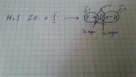 Составить схемы образования связей n2