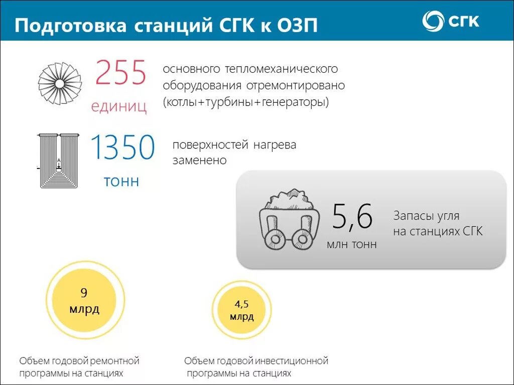 Турбины СГК. СГК структура компании. СГК карта. Опрос СГК. Сайт сгк новосибирск