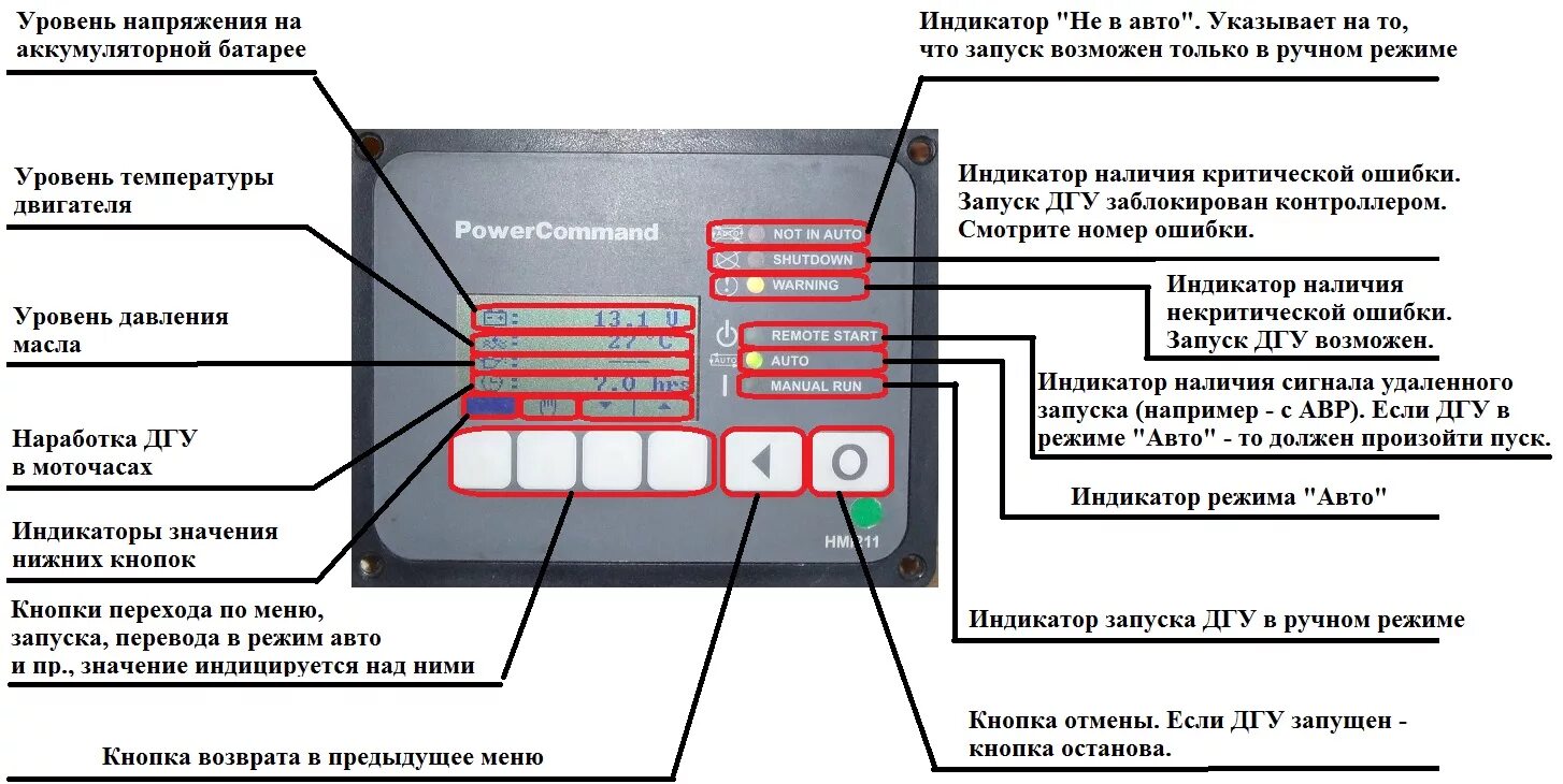 Индикатор их значение. Hmi211 коды ошибок. коды ошибок дизель генератора. обозначения на панели дизель генератора. индикаторы на дизель генераторах.