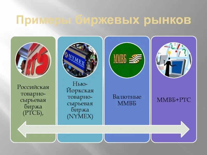 Мировой товарный рынок. Виды фондовых рынков. Сырье фондовый рынок. Сырьевой рынок. Сырьевой вид рынка это.