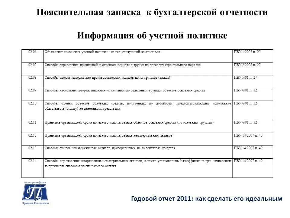 Пояснительная записка к отчетности. Пояснительная записка образец. Пояснительная записка к годовой бухгалтерской отчетности. Пояснительная записка к бухгалтерской отчетности образец. Текстовые пояснения к отчетности