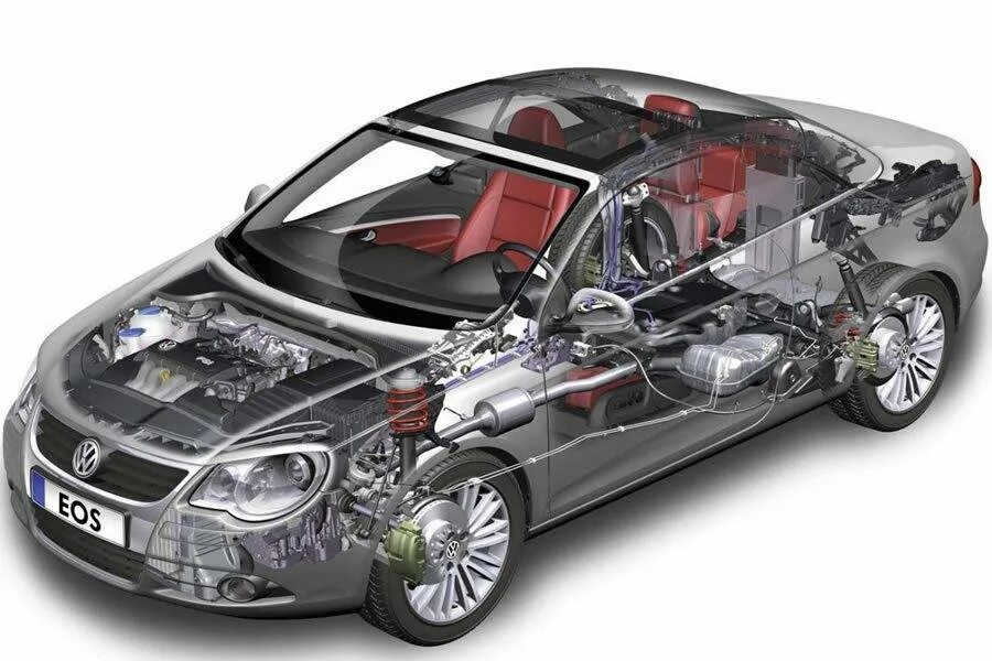 Устройство внутри машины. Порше 911 расположение мотора. Схема механизма автомобиля. Устройство внутри машины. Конструкция автомобиля.