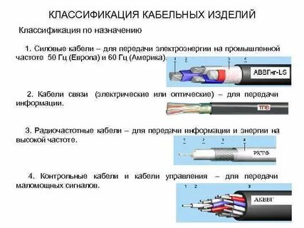 Виды кабелей и их назначение