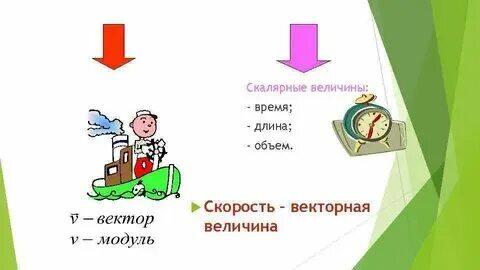 Какие величины называются векторными приведите примеры Какая величина из перечисленных векторная