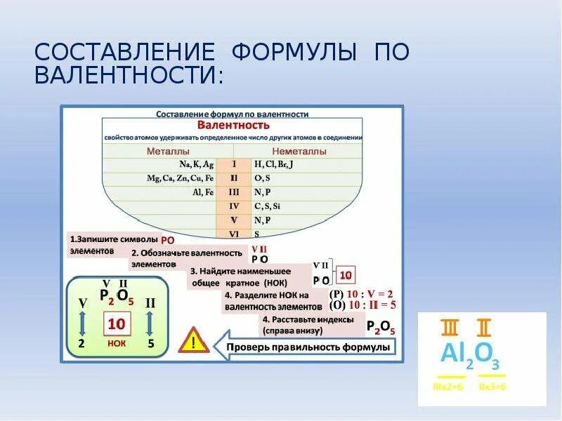 Валентность формулы бинарных соединений