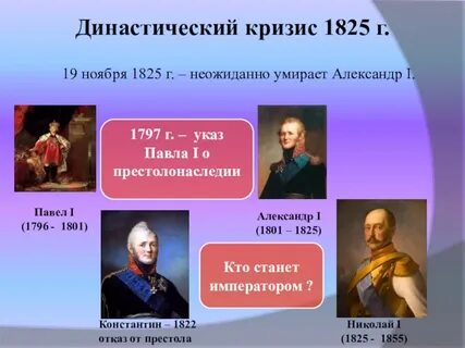Династический кризис это