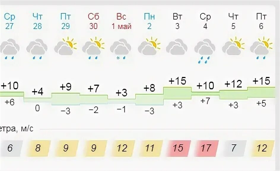 Погода в твери на 20. Погода в твери на 20. Ведущий тверь погода. Погода в твери на 20. Погода в твери на 20.