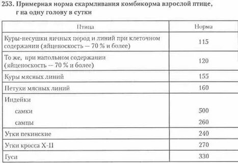 Сколько соли на 1 курицу