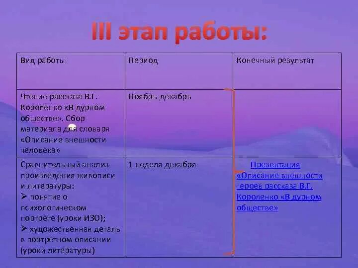 Сравнительная характеристика героев из повести в дурном обществе. В дурном обществе короленко характеристика сони