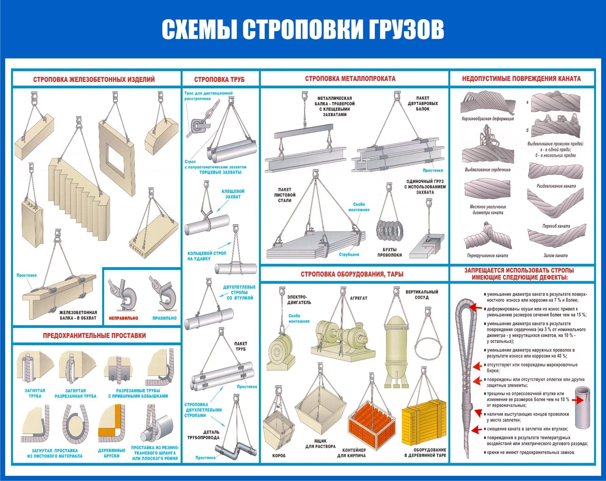 Строповка и зацепка грузов. Типовые схемы строповки грузов в машиностроении. Высота схемы строповки материалов. Схема строповки листового металла. Схема строповки длинномерных грузов.