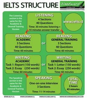 Words for writing task 2