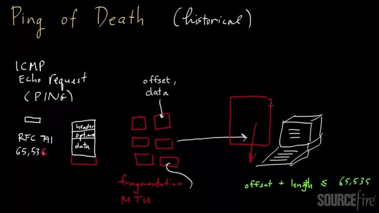 Dos generic flood. Ping of death. ping of death атака. ddos атака нападение.