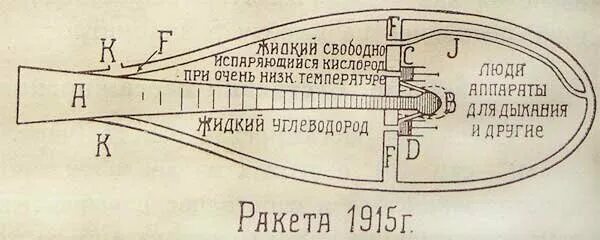 Ракета 1903 года циолковский. Первые ракеты циолковского. Первые ракеты циолковского. Первая ракета циолковского. Ракета 1903 года циолковский.