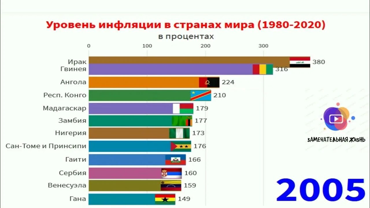 Страна с самой большой инфляцией. Страны с самым высоким уровнем инфляции. Страна с самой большой инфляцией в мире. Страны с самой высокой инфляцией. В каких странах высокая инфляция