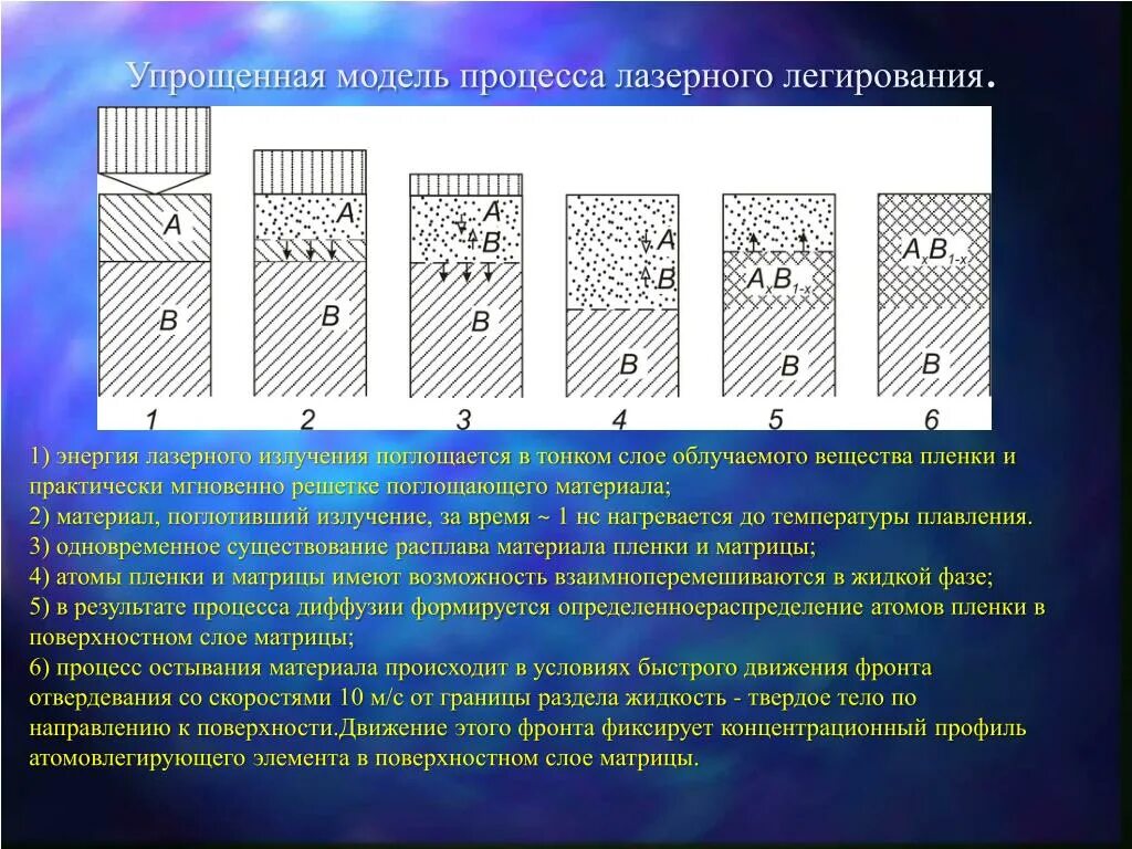 Легирование материала. Легирование схема. схема процесса легирования. процесс легирования полупроводников. легирование стали процесс.