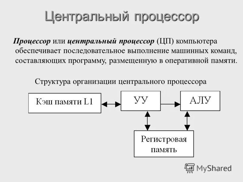 Структурная схема компьютера процессор. Схема процессора intel. Внутренняя структура микропроцессора. Структурная схема процессора. Структурная схема процессора.
