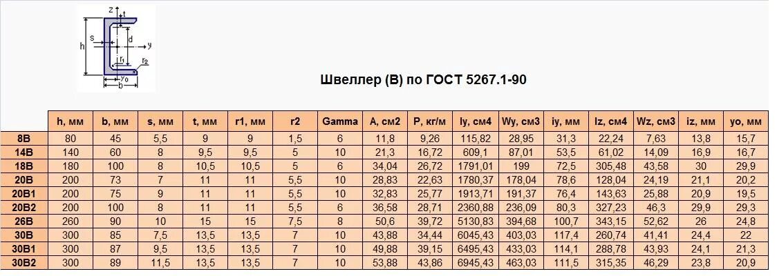 Вес 1 м балки. Швеллер 200 чертеж. Швеллер 40*20*4. Балка двутавровая по СТО АСЧМ 20-93 сортамент. АСЧМ 20-93 гранями полок СТО параллельными горячекатанные с двутавр.