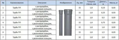 Размер канализационных труб пвх для внутренней канализации