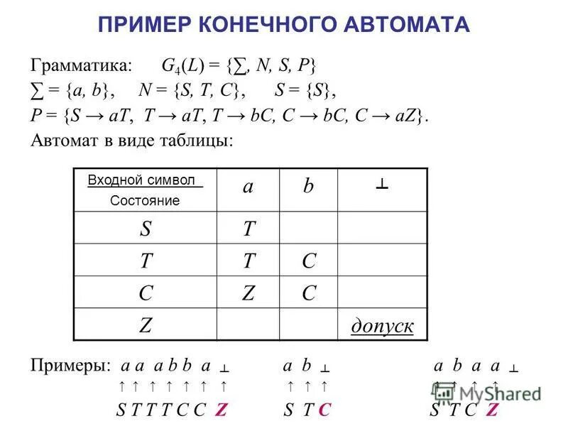 конечный автомат пример. построение конечного автомата по регулярной грамматике. грамматика конечного автомата. детерминированный автомат пример. конечный автомат.