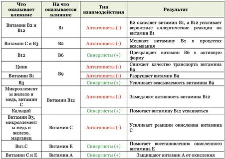 4 микроэлементах