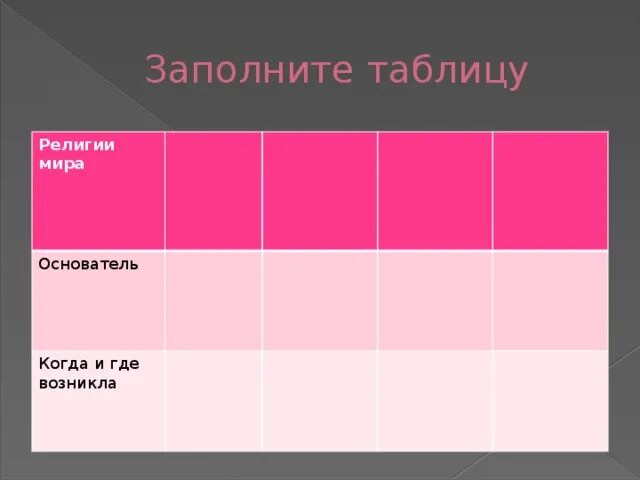 4 основные религии мира таблица Фотографии со страницы сообщества "Религии" Фотография 1 из 1 ВКонтакте