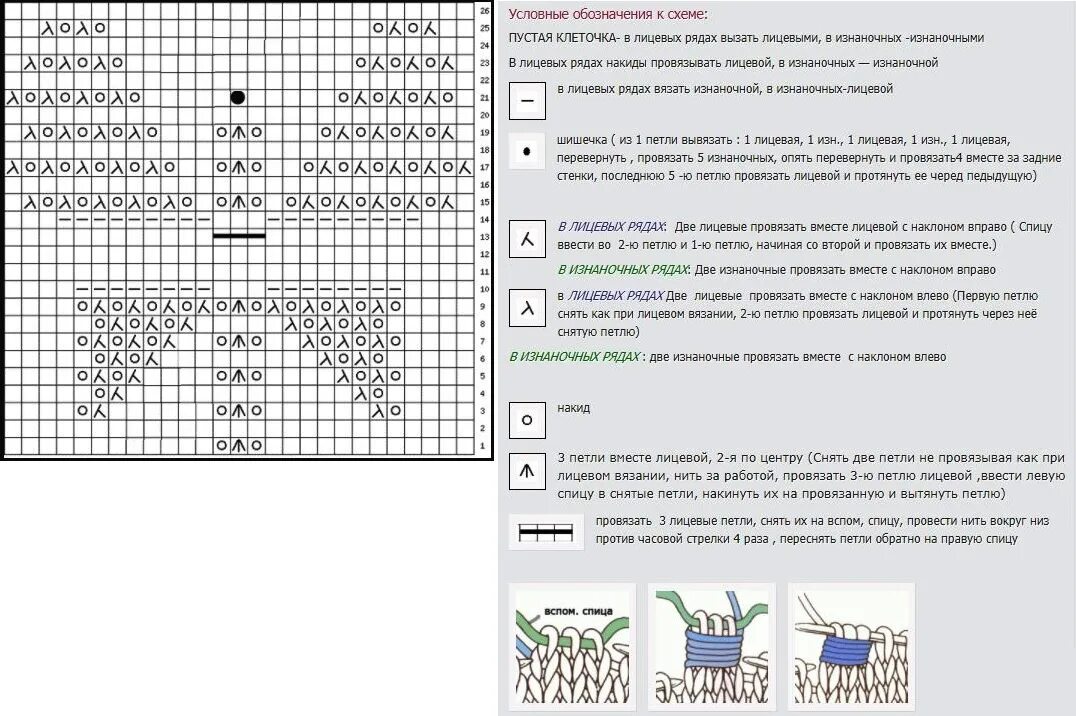Обозначение схем вязания спицами косы. Вязание ажурных ромбов спицами схемы с описанием. Схема вязания спицами косы расшифровку. Узоры спицами лицевые и изнаночные петли схемы. Схема вязки плетенка спицами.