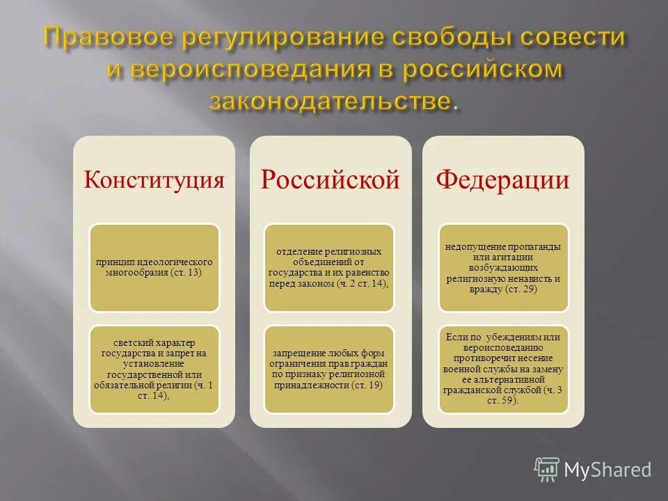 Обязательное вероисповедание