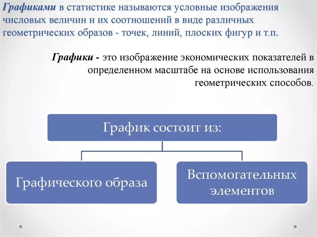 Необходимые для жизни элементы условно называют. Виды графических изображений в статистике. Графическое изображение статистических данных. Графический метод в статистике. Графический образ это в статистике.