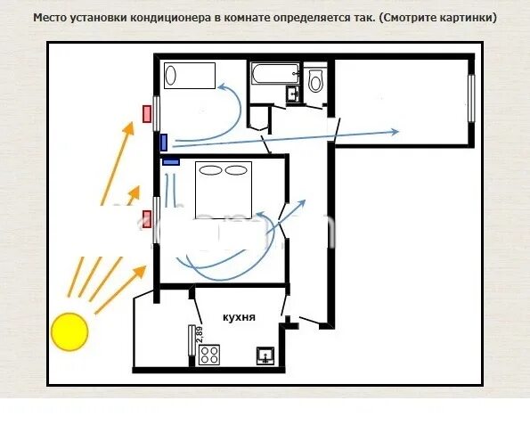 Где лучше располагать. Схема установки квартирного кондиционера. Размещение кондиционера в комнате. Расположение кондиционера в комнате. Размещение сплит системы в квартире.