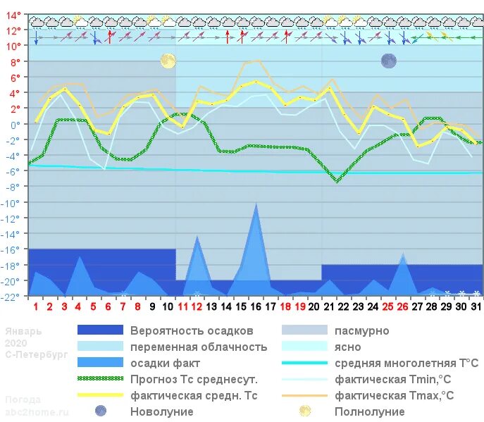 Занимается анализом метеоданных и прогнозированием погодных