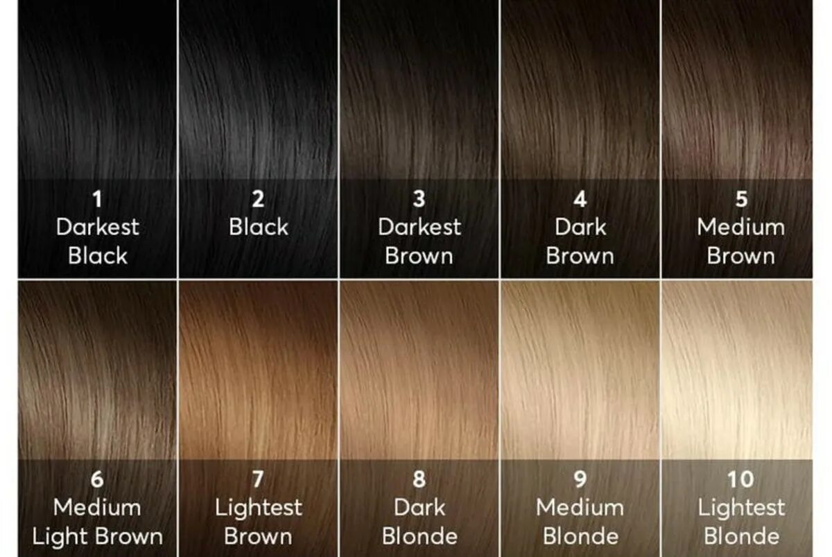 Как отличить краску. Палитра натуральных оттенков волос от 1 до 10. 7 Уровень тона волос палитра. Цвет волос таблица. Паоитцв цветов волос.