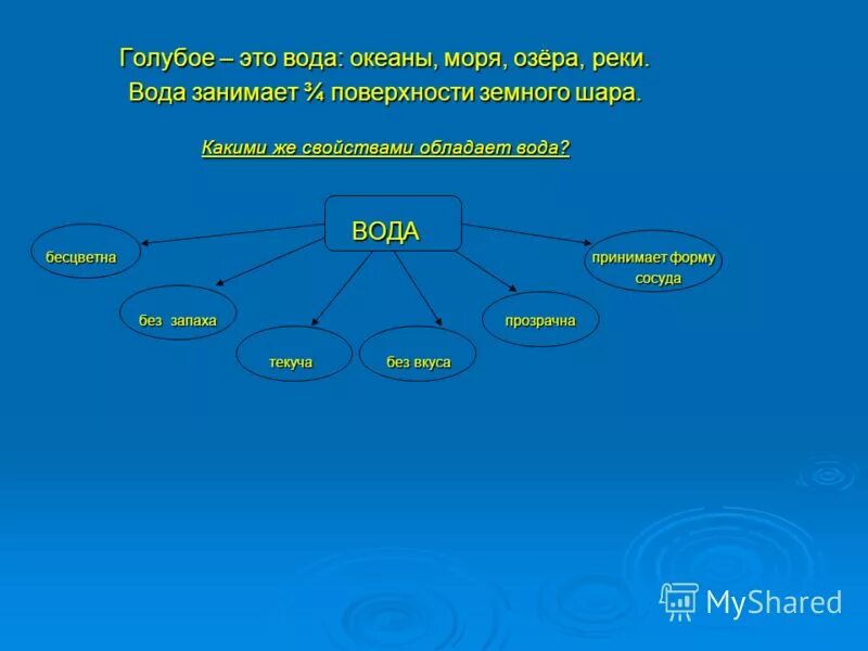 Схема показывающая необходимость охраны воздуха