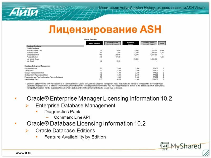 Session history. Мониторинг просмотр активных сессий в 1с. Session history. Наш доктор оракл. Ash viewer.