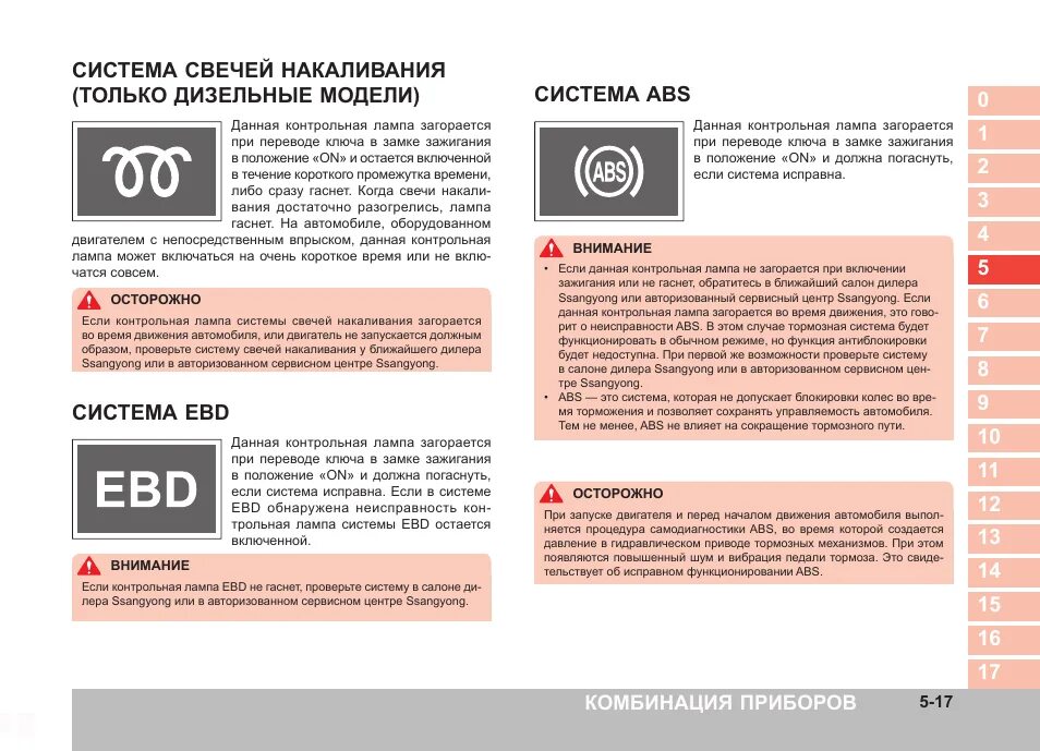 Ошибка ebd. Система ebd. контрольная лампа ebd. контрольная лампа свечей накаливания. значки на панели саньенг кайрон.