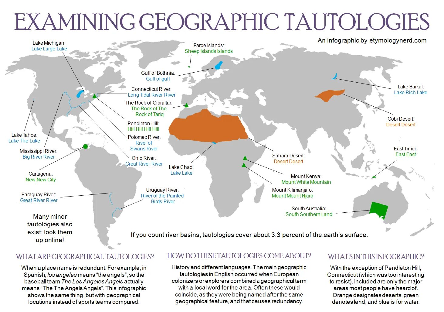 Озеро инфографика. Tautology. Desertion перевод. Инфографика озера России. Major areas