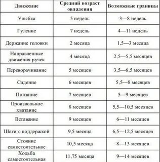 Во сколько месяцев можно ставить девочек