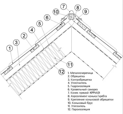 Крепление стыков металлочерепицы схема. Схема крепления конька металлочерепицы Монтеррей. Коньковый узел металлочерепицы. Конструкция кровли из металлочерепицы чертежи. Узлы металлочерепицы